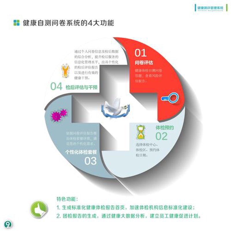 慢病管理