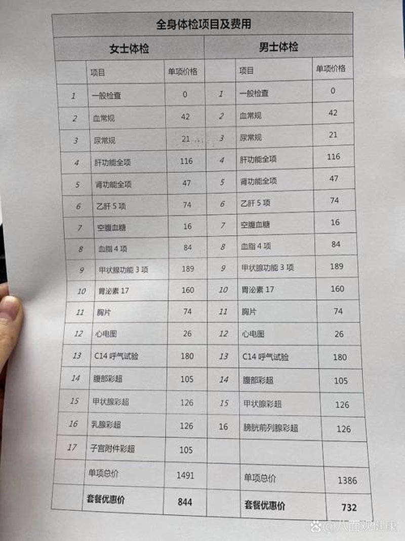 健康体检的意义及其重要性
