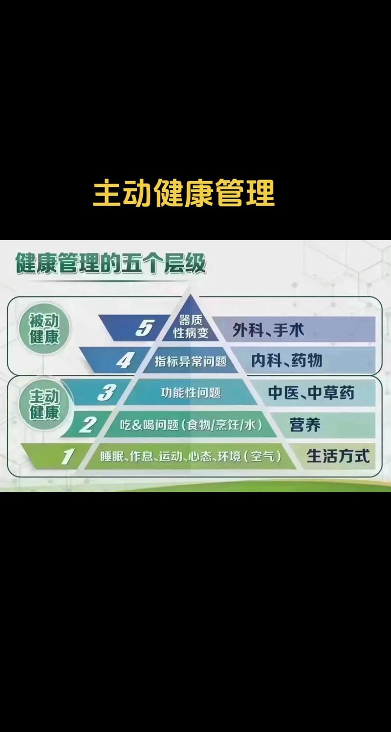 健康管理，构建未来健康生活的新篇章